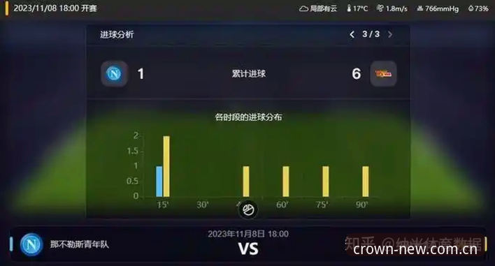 皇冠国际平台赛事数据中转站：一个实用主义者的体验记录