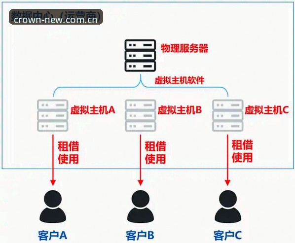 7个角度拆解皇冠国际平台数据中心安全真相：用户实测与底层逻辑全解析